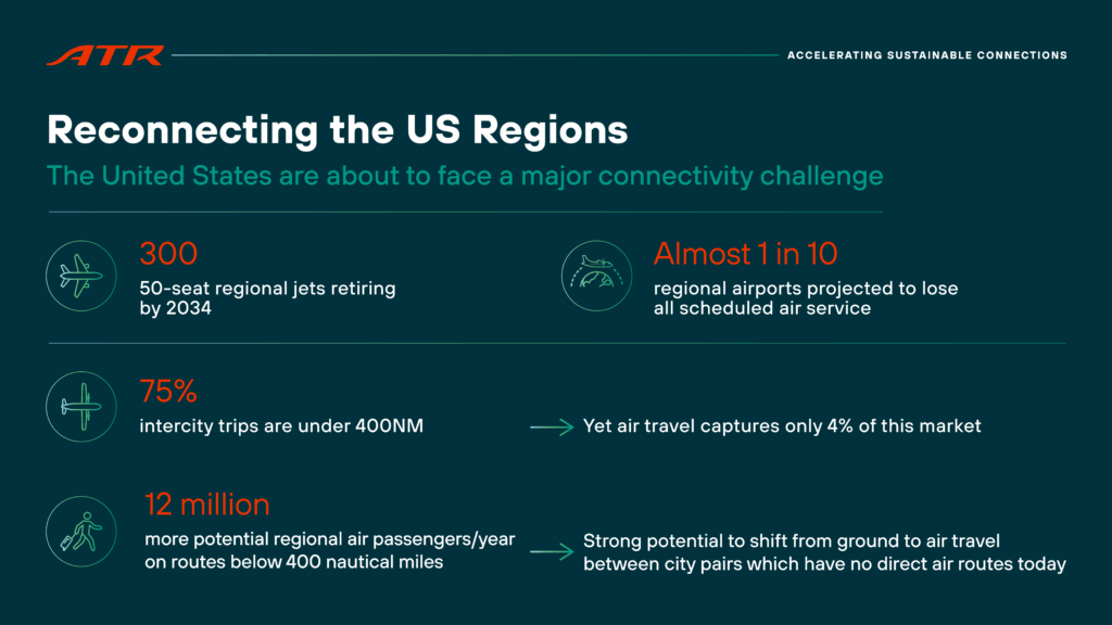 us infographic RACS ATR turboprop aircraft