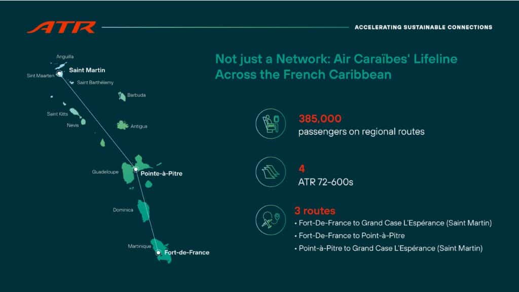 ATR Turboprop Aircraft - Air Caraibe infographic